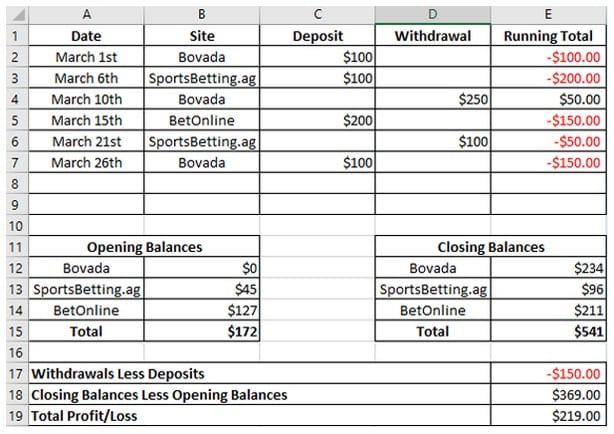 How do you go from a beginner to a football betting expert?